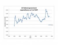 expenditures as percent of GDP_01.jpg